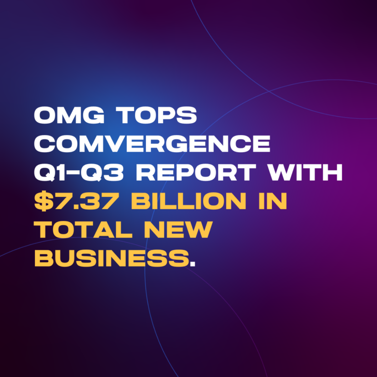 Omnicom Media Group Tops Comvergence Q1-Q3 Report With $7.37 Billion in Total New Business